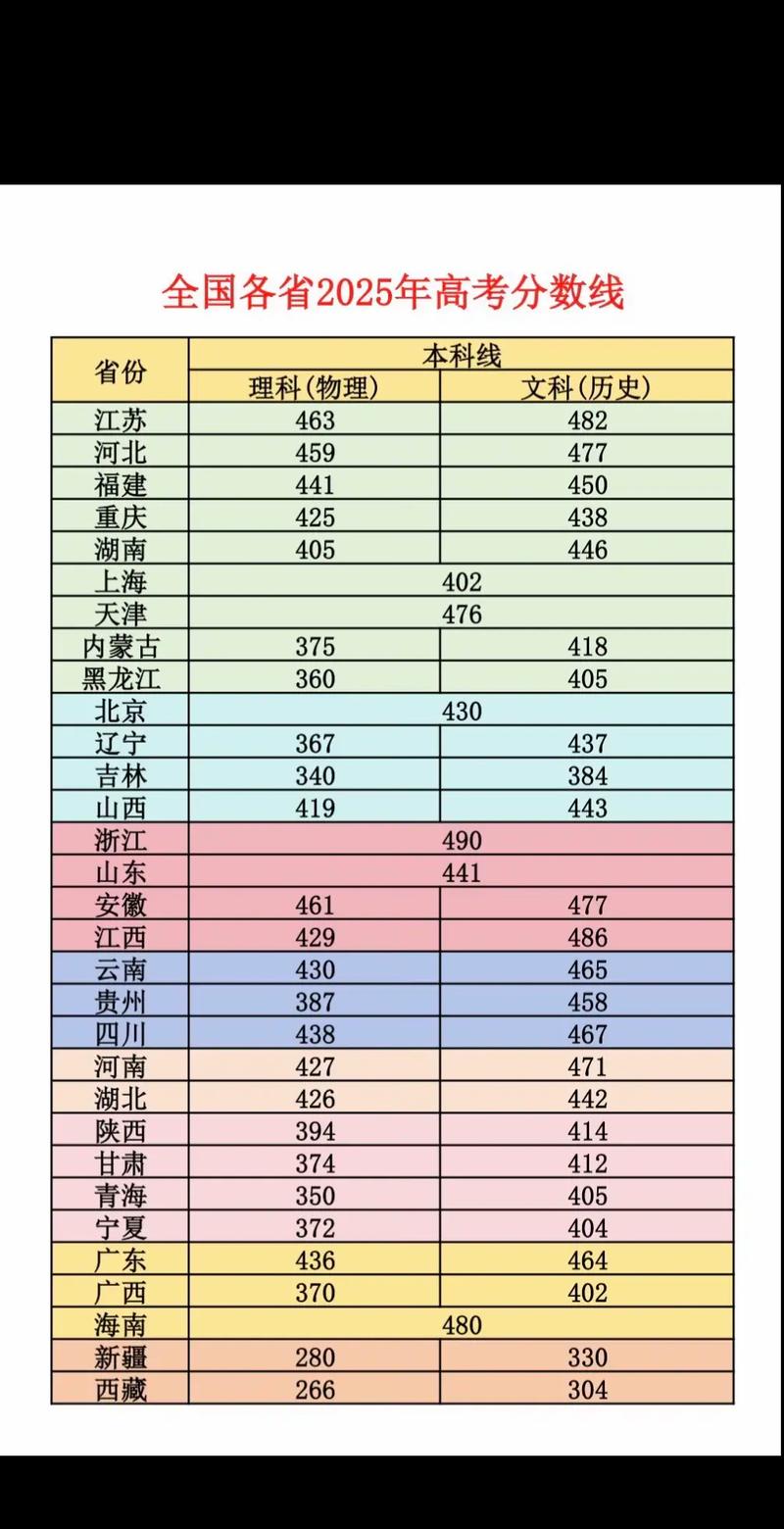 2025年岳阳学院在各省录取分数线是多少「最低分全国汇总」 第1张 2025年岳阳学院在各省录取分数线是多少「最低分全国汇总」 第1张