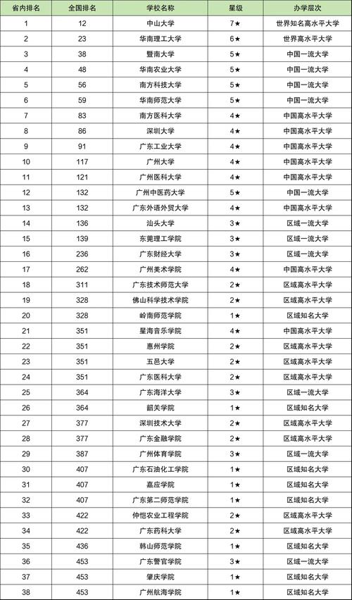 2026新星公办大学有哪些？新星所有公办大学名单一览表（1所）  第1张
