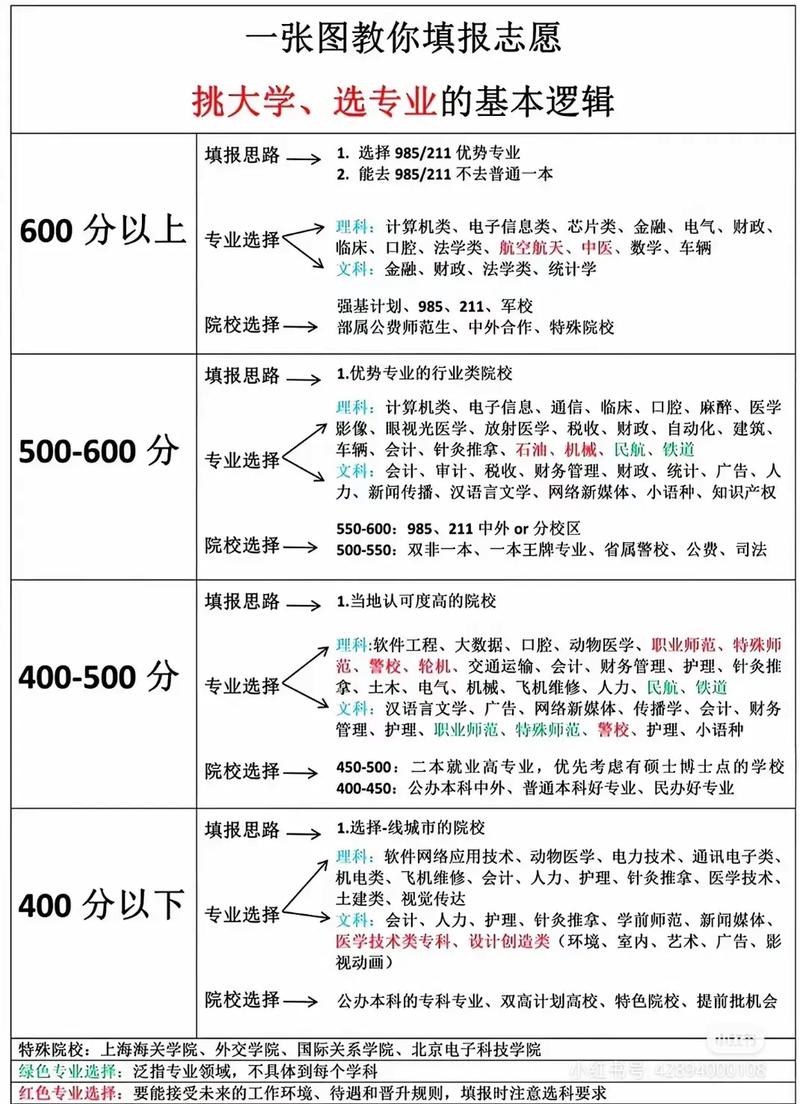 2026内蒙古高考志愿模拟填报系统登录入口(附操作流程图解) 第1张 2026内蒙古高考志愿模拟填报系统登录入口(附操作流程图解) 第1张