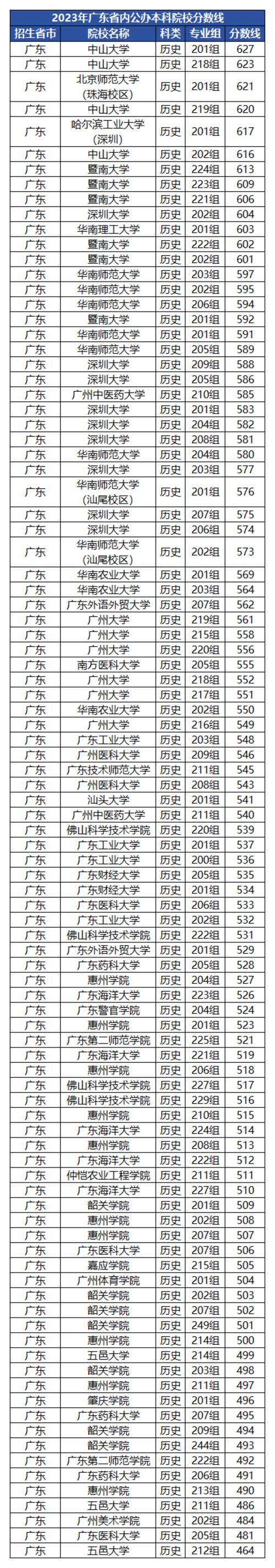 2026迪庆公办大学有哪些?迪庆所有公办大学名单一览表(1所) 第1张 2026迪庆公办大学有哪些?迪庆所有公办大学名单一览表(1所) 第1张