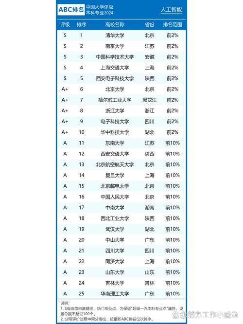 智能飞行器技术专业大学有哪些(最新排名榜一览2026) 第1张 智能飞行器技术专业大学有哪些(最新排名榜一览2026) 第1张
