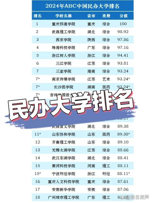 2026遂宁民办大学有哪些?遂宁所有民办大学名单一览表(3所) 第1张 2026遂宁民办大学有哪些?遂宁所有民办大学名单一览表(3所) 第1张