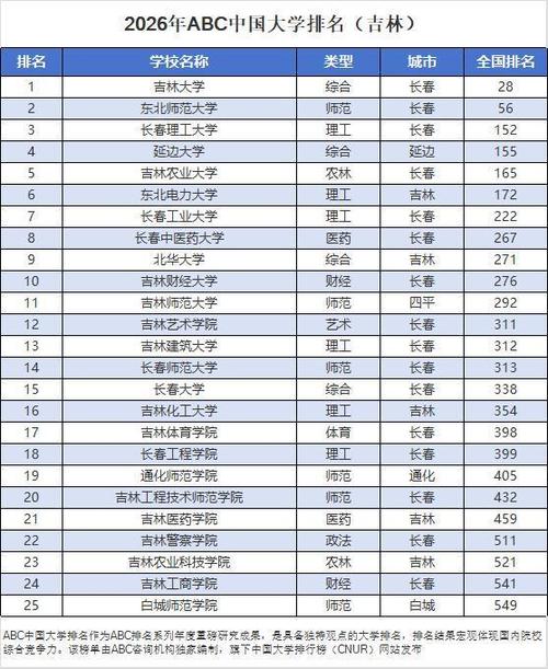 吉林高考历史类排名11000-12000位次能上什么大学(2026) 第1张 吉林高考历史类排名11000-12000位次能上什么大学(2026) 第1张