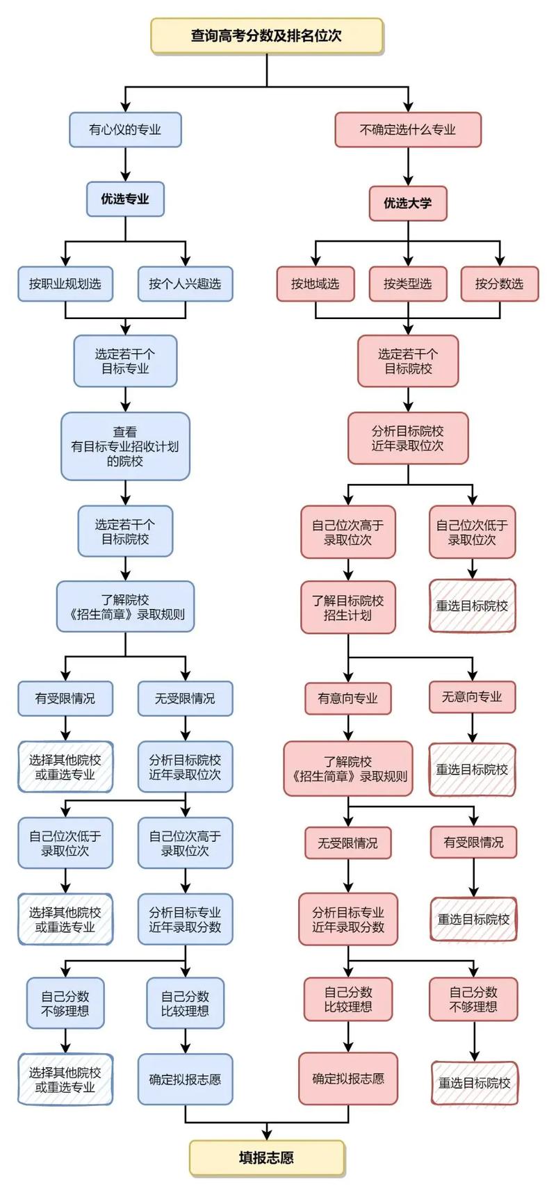 2026宁夏高考志愿模拟填报演练入口网址(附操作流程指南) 第1张 2026宁夏高考志愿模拟填报演练入口网址(附操作流程指南) 第1张