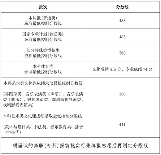 海南外国语职业学院在山西录取位次、分数线、招生人数「2023-2025招生计划」 第1张 海南外国语职业学院在山西录取位次、分数线、招生人数「2023-2025招生计划」 第1张
