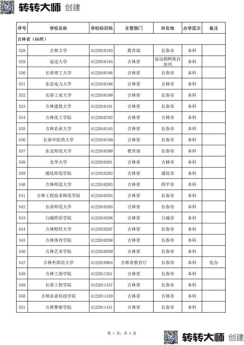 吉林高考排名10000-11000位次能上什么大学(2026历史类) 第1张 吉林高考排名10000-11000位次能上什么大学(2026历史类) 第1张