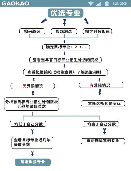 2026新疆高考志愿模拟填报登录入口(附操作流程详解) 第1张 2026新疆高考志愿模拟填报登录入口(附操作流程详解) 第1张