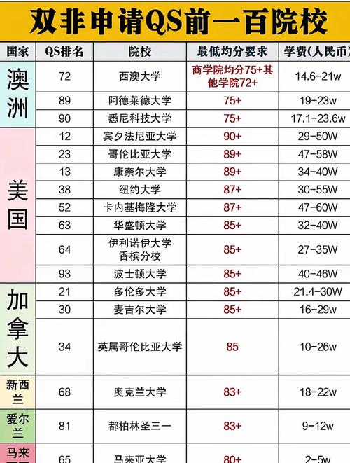 山东柬埔寨语专业大学排名一览表（附分数线）  第1张