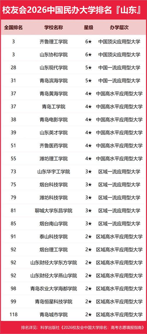 山东高考290分能上什么学校2026(好大学有哪些) 第1张 山东高考290分能上什么学校2026(好大学有哪些) 第1张