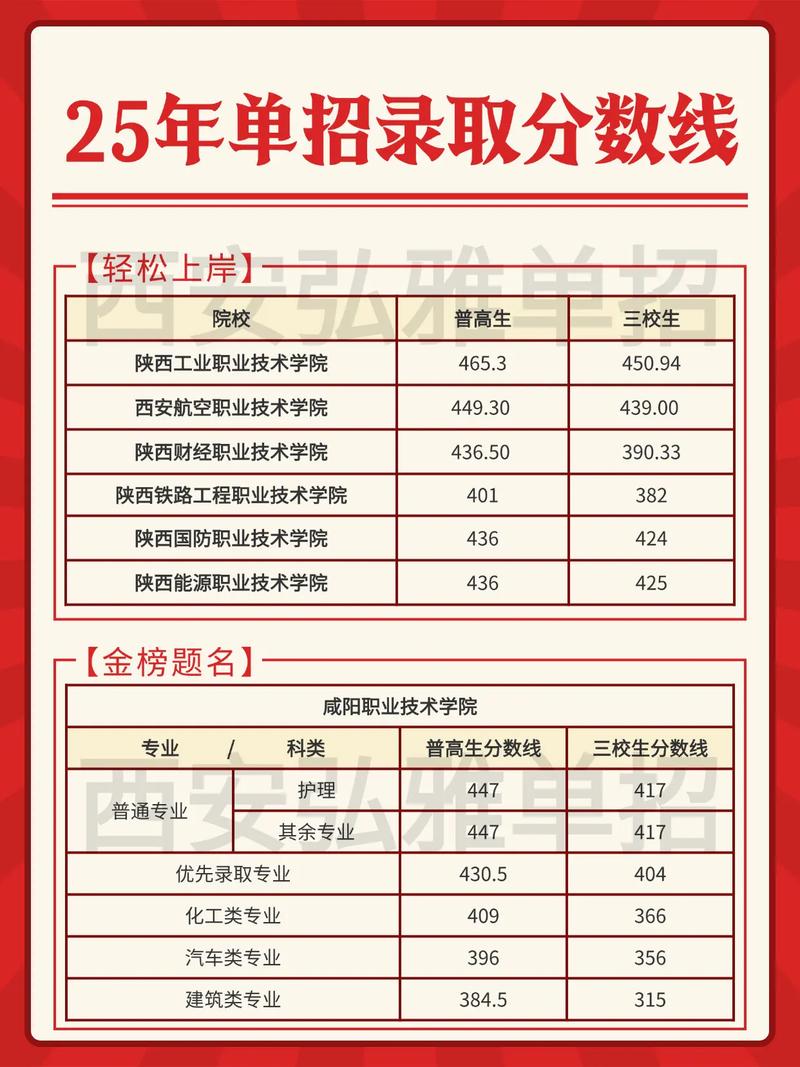 陕西艺术职业学院2025年在甘肃录取分数线是多少(2025~2023近三年分数位次) 第1张 陕西艺术职业学院2025年在甘肃录取分数线是多少(2025~2023近三年分数位次) 第1张