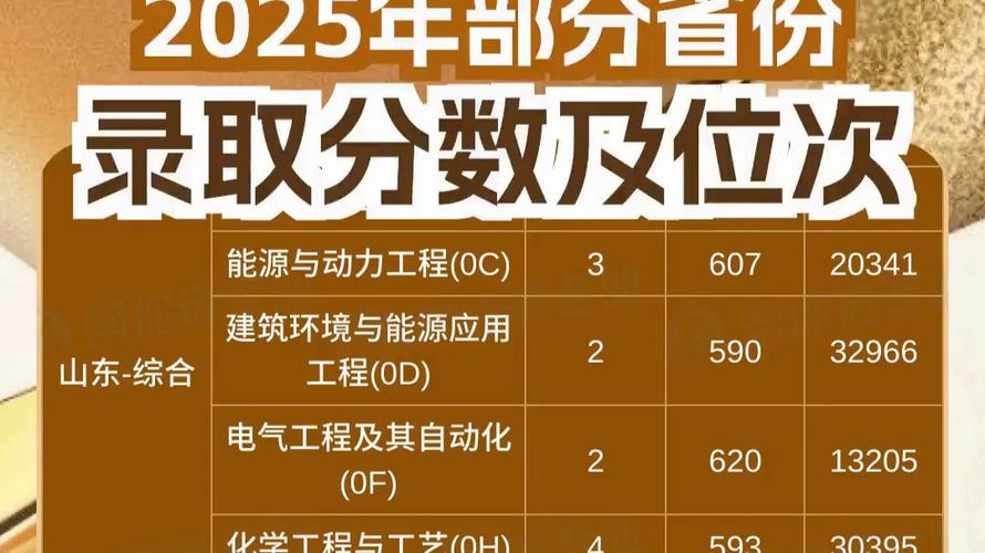 河北工业大学录取分数线2025是多少分「在各省录取最低分」 第1张 河北工业大学录取分数线2025是多少分「在各省录取最低分」 第1张