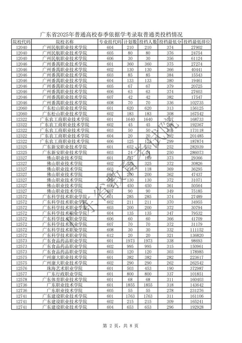 商洛学院在广东录取分数线2025年是多少(2025~2023近三年分数位次) 第1张 商洛学院在广东录取分数线2025年是多少(2025~2023近三年分数位次) 第1张