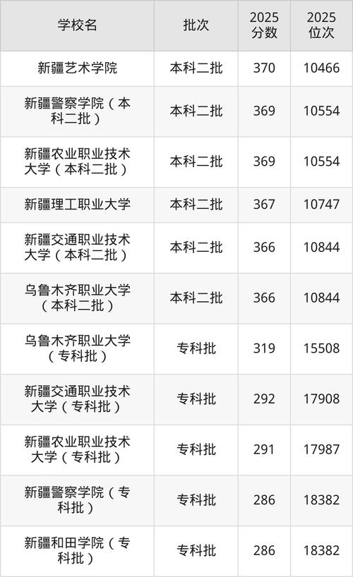 新疆的大学排名榜(2026最新排名) 第1张 新疆的大学排名榜(2026最新排名) 第1张