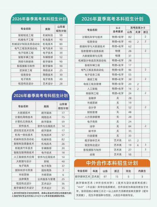泰山科技学院各专业在江苏招生人数、录取分数线2026(附:招生计划表) 第1张 泰山科技学院各专业在江苏招生人数、录取分数线2026(附:招生计划表) 第1张