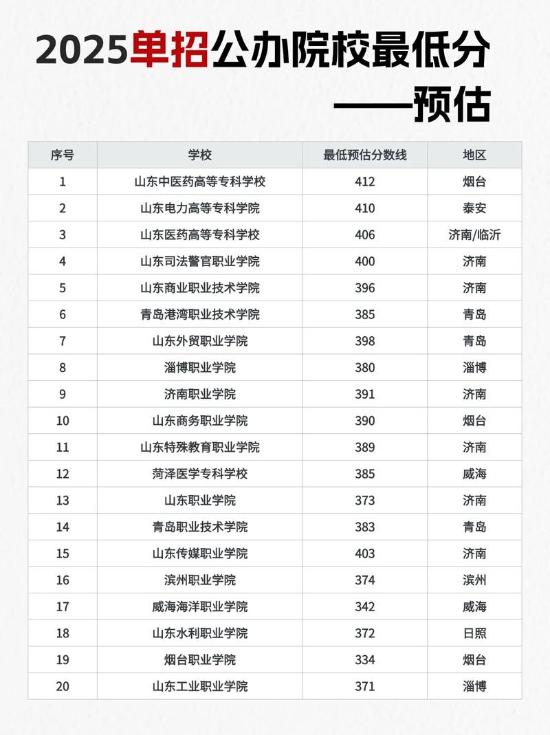 山东现代学院在江苏各专业招生人数、录取分数线2026(附:招生计划表) 第1张 山东现代学院在江苏各专业招生人数、录取分数线2026(附:招生计划表) 第1张