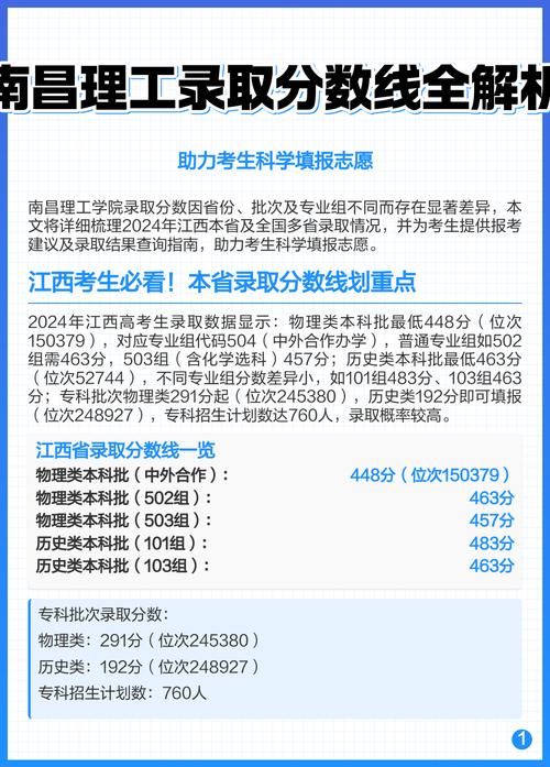 2026南昌理工学院在江苏各专业招生人数、录取分数线(附:招生计划表) 第1张 2026南昌理工学院在江苏各专业招生人数、录取分数线(附:招生计划表) 第1张