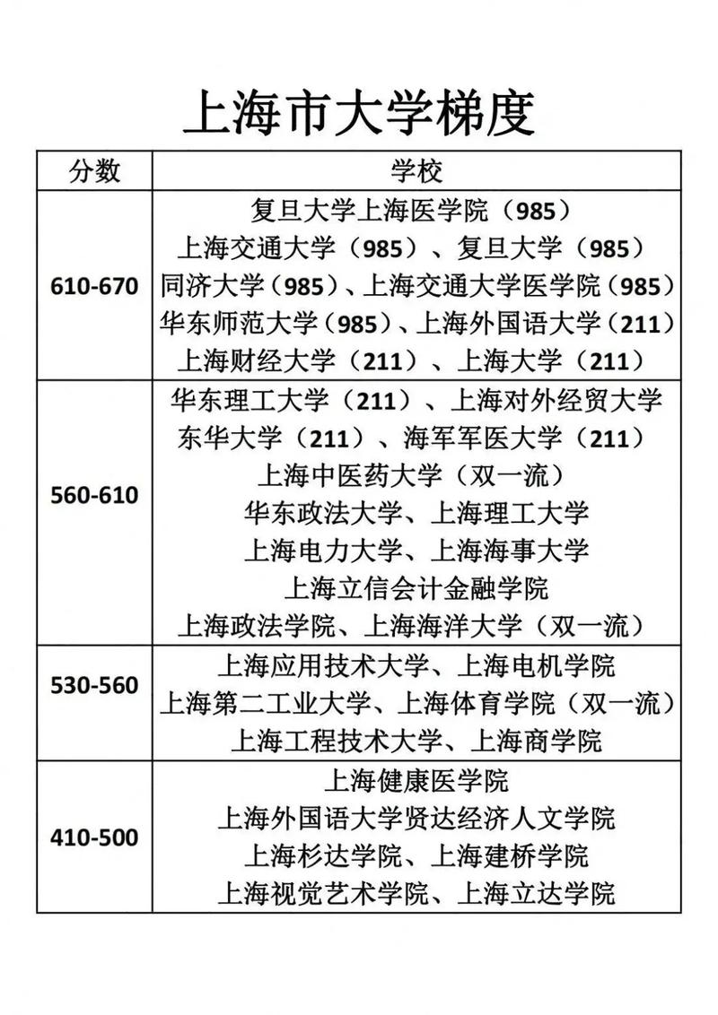 上海高考395分能上什么学校2026(好大学有哪些) 第1张 上海高考395分能上什么学校2026(好大学有哪些) 第1张