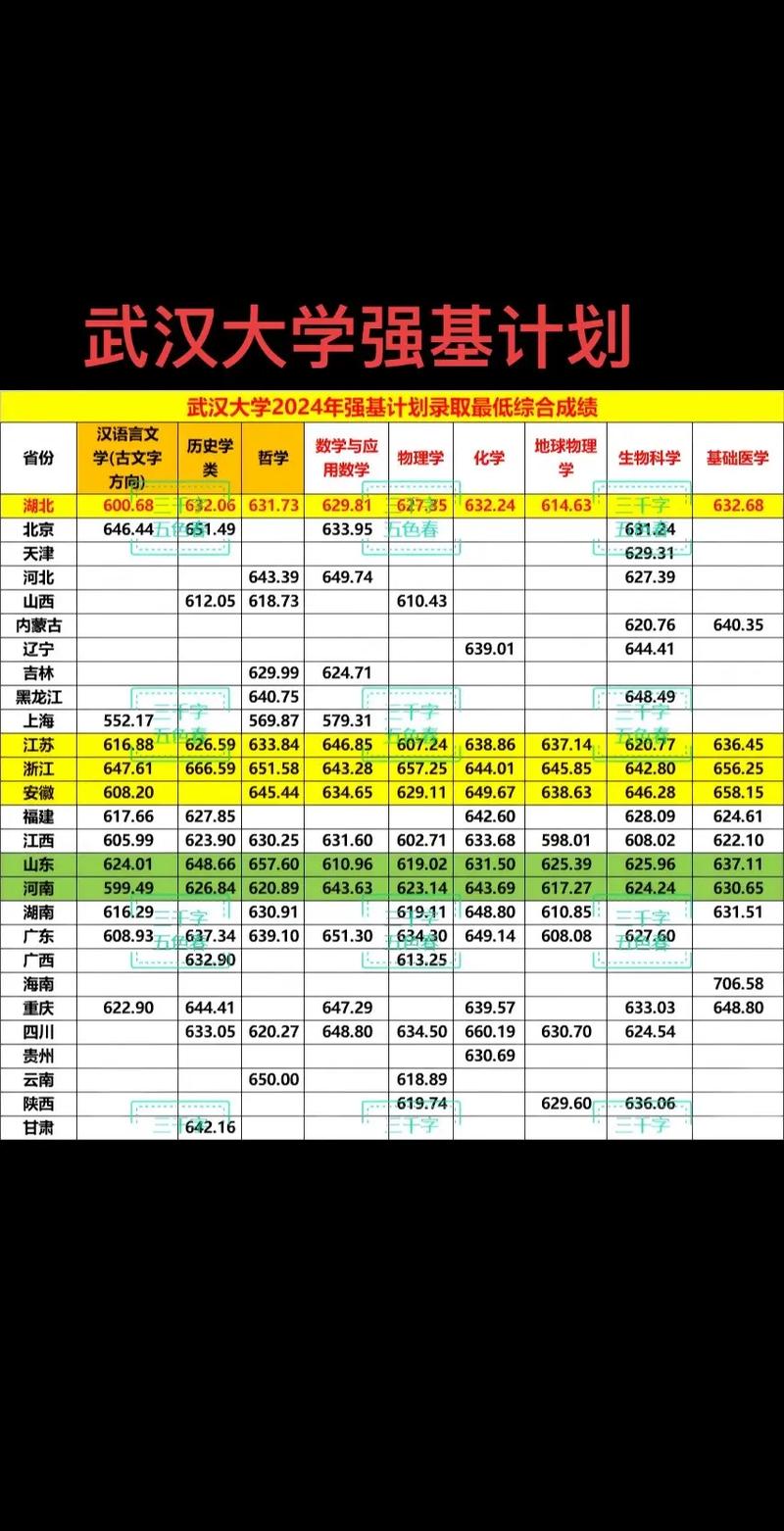 武汉工程大学邮电与信息工程学院各专业2026在江苏招生人数、录取分数线(附:招生计划表) 第1张 武汉工程大学邮电与信息工程学院各专业2026在江苏招生人数、录取分数线(附:招生计划表) 第1张
