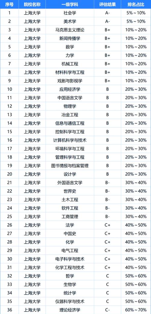 上海高考390分能考上什么学校2026（好大学有哪些）  第1张