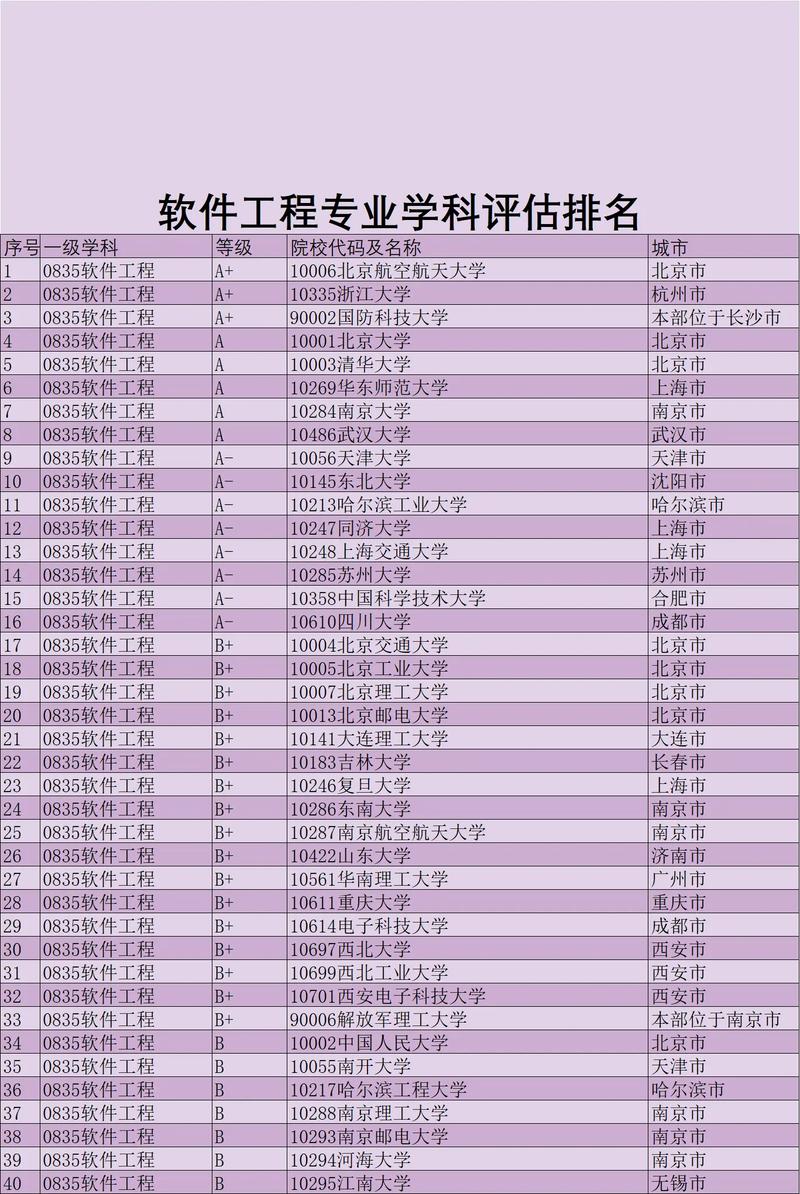 山东软件工程专业大学排名及分数线（2026最新名单）  第1张