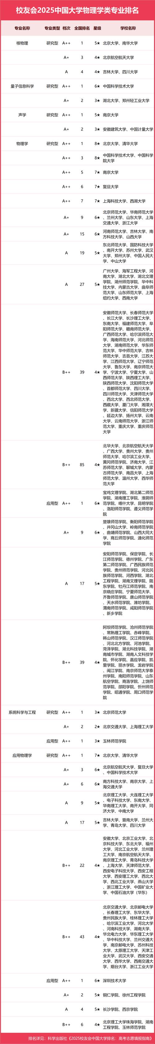 吉林高考物理类排名53000-54000位次能上什么大学(2026) 第1张 吉林高考物理类排名53000-54000位次能上什么大学(2026) 第1张
