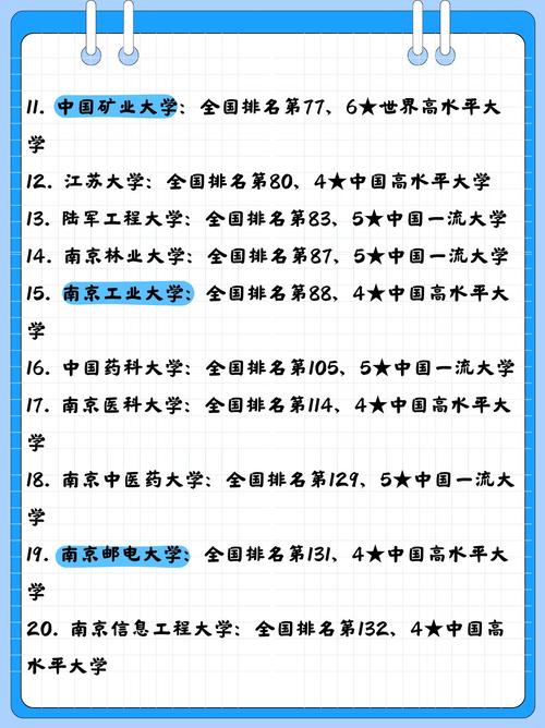 江苏高考历史类排名9000-10000位次能上什么大学（2026）  第1张