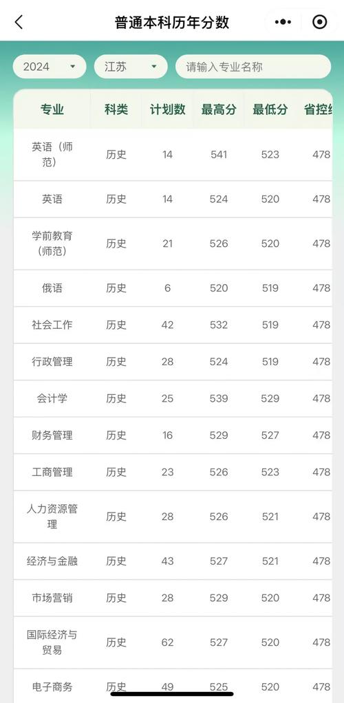 淮阴工学院在江西录取分数线及位次、招生人数「2022-2024招生计划」  第1张