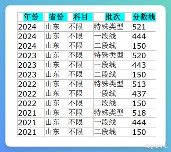 山东轻化工程专业大学排名及分数线(一览表) 第1张 山东轻化工程专业大学排名及分数线(一览表) 第1张