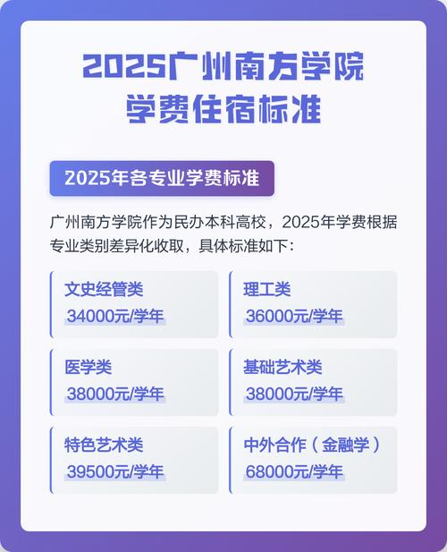 广州南方学院是民办还是公办大学?学费多少 第1张 广州南方学院是民办还是公办大学?学费多少 第1张
