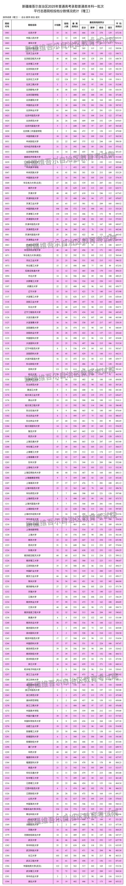 新疆建设职业技术学院2025年录取分数线(在各省录取最低分是多少) 第1张 新疆建设职业技术学院2025年录取分数线(在各省录取最低分是多少) 第1张