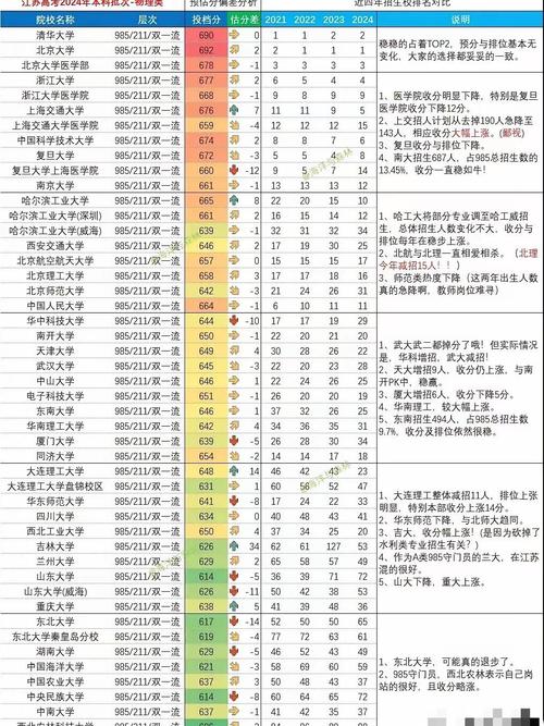 江苏高考历史类排名10000-11000位次能上什么大学(2026) 第1张 江苏高考历史类排名10000-11000位次能上什么大学(2026) 第1张