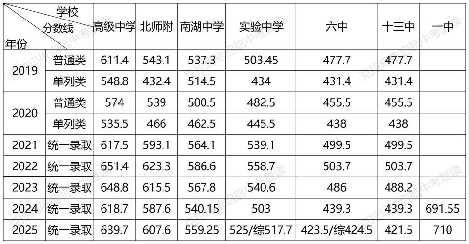 2025克拉玛依职业技术学院录取分数线(在各省录取最低分是多少) 第1张 2025克拉玛依职业技术学院录取分数线(在各省录取最低分是多少) 第1张