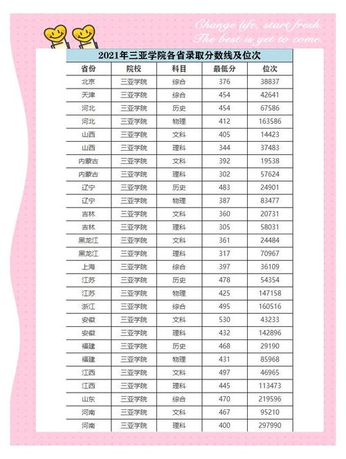 三亚学院2026各专业在江苏招生人数、录取分数线(附:招生计划表) 第1张 三亚学院2026各专业在江苏招生人数、录取分数线(附:招生计划表) 第1张