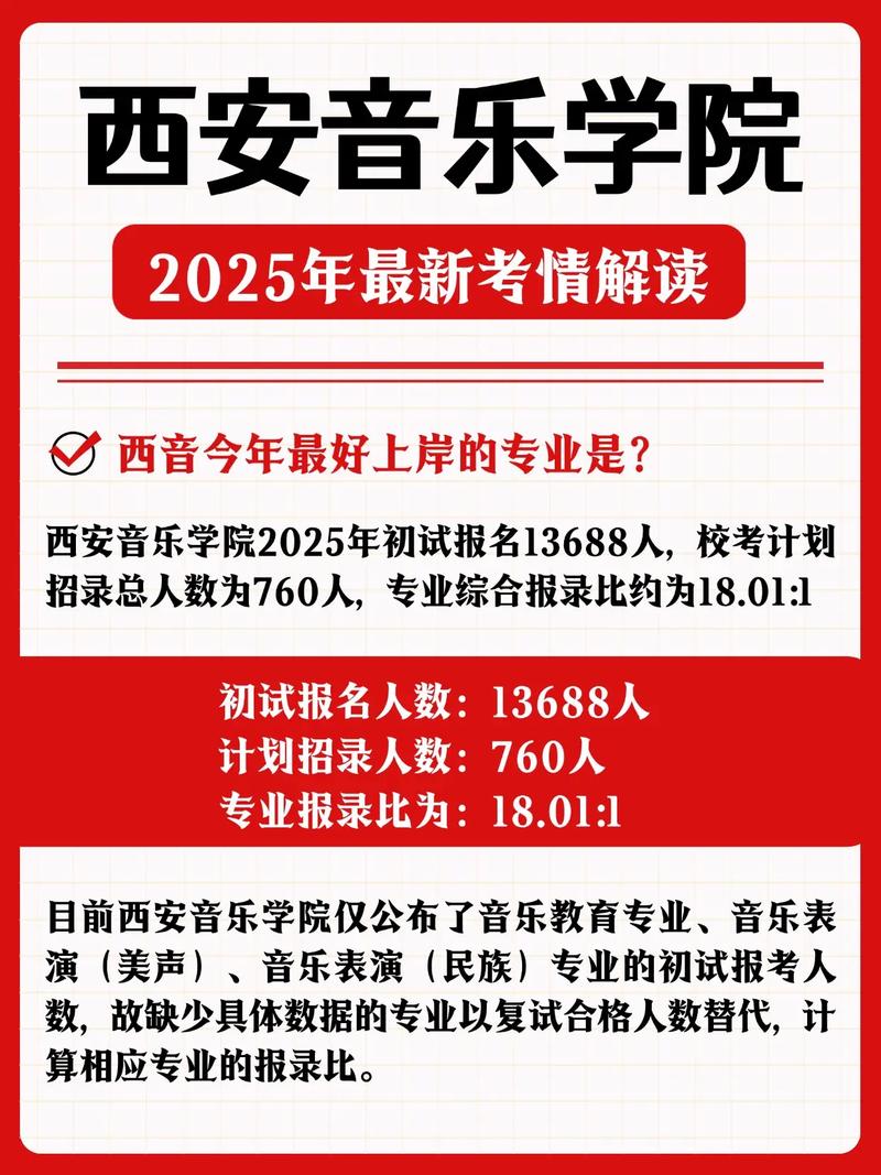 西安音乐学院录取分数线2025是多少分「在各省录取最低分」 第1张 西安音乐学院录取分数线2025是多少分「在各省录取最低分」 第1张