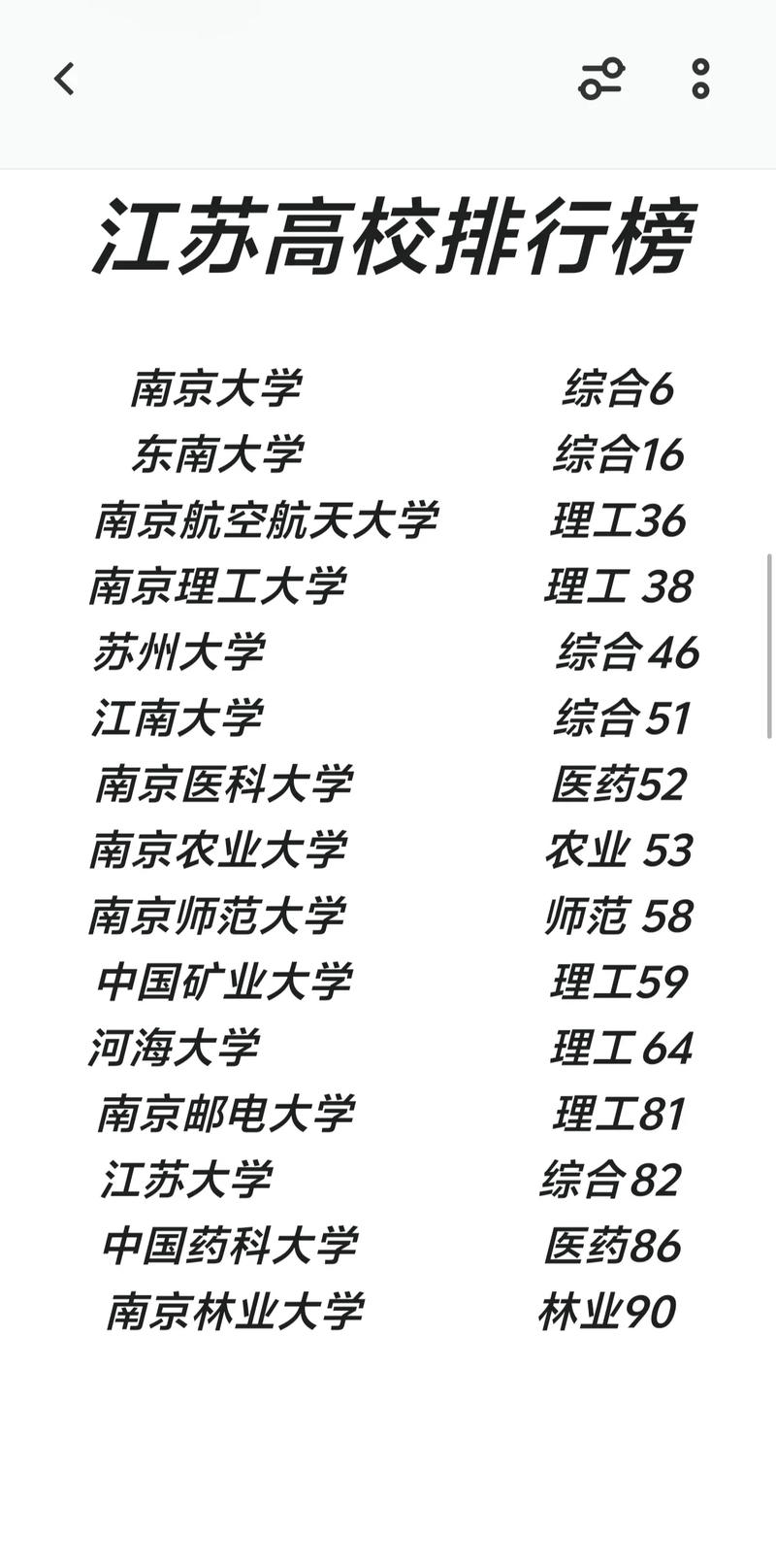 江苏高考排名49000-50000位次能上什么大学（2026历史类）  第1张