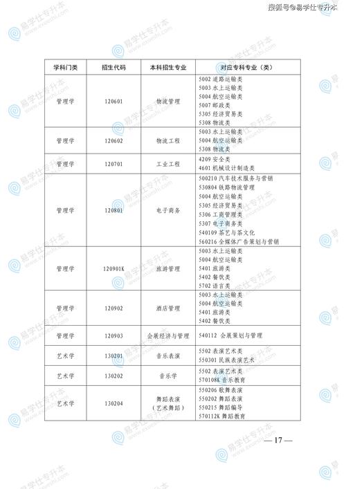 山东应急技术与管理专业大学排名一览表(附分数线) 第1张 山东应急技术与管理专业大学排名一览表(附分数线) 第1张