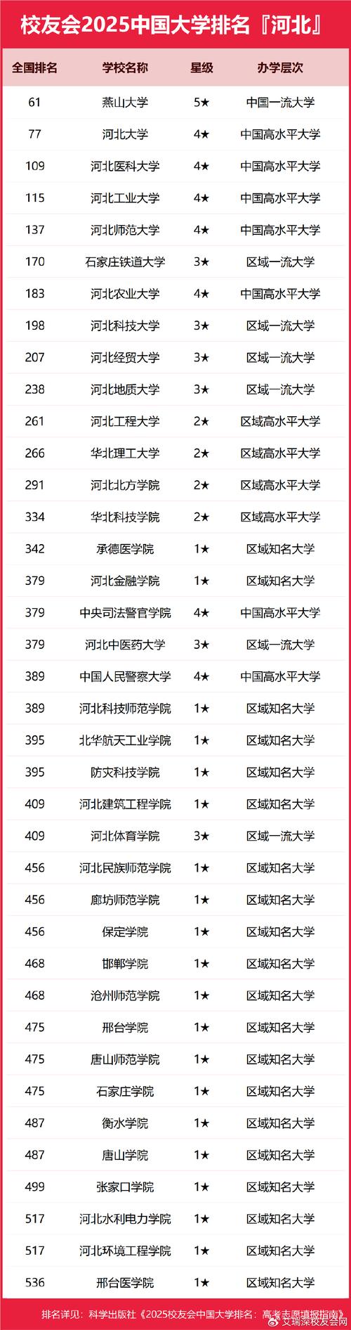 河北地质大学排名多少位 全国第几（2025最新）  第1张