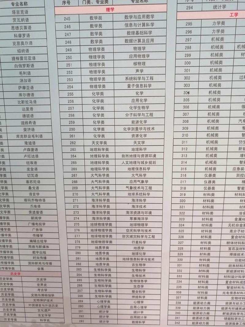 江西科技师范大学开设专业有哪些(专业目录一览表) 第1张 江西科技师范大学开设专业有哪些(专业目录一览表) 第1张
