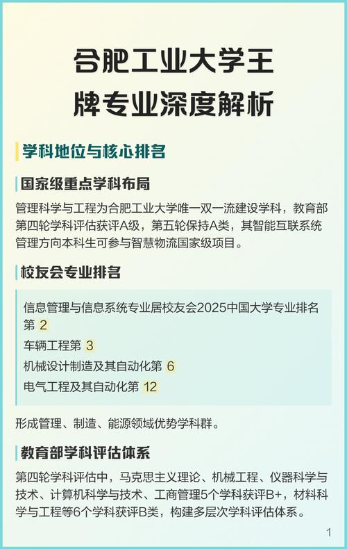 合肥大学王牌优势专业有哪些(附排名榜) 第1张 合肥大学王牌优势专业有哪些(附排名榜) 第1张