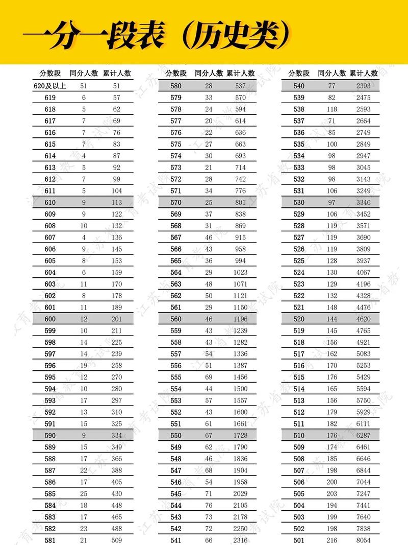 最新：黑龙江一分一段表2023文科（分数位次查询）  第1张