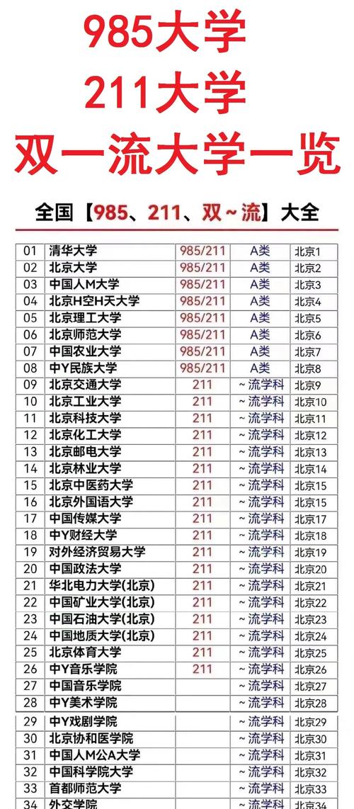 非985大学百强名单及排名榜一览表(2024最新) 第1张 非985大学百强名单及排名榜一览表(2024最新) 第1张