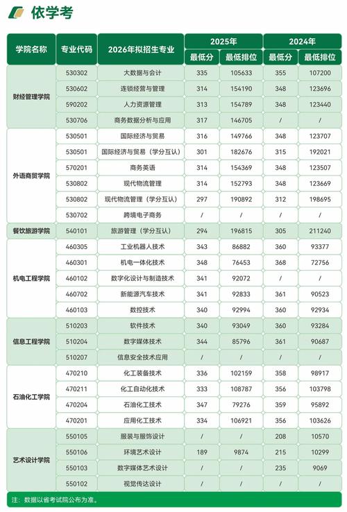 广东理工学院各专业2026在江苏招生人数、录取分数线(附:招生计划表) 第1张 广东理工学院各专业2026在江苏招生人数、录取分数线(附:招生计划表) 第1张