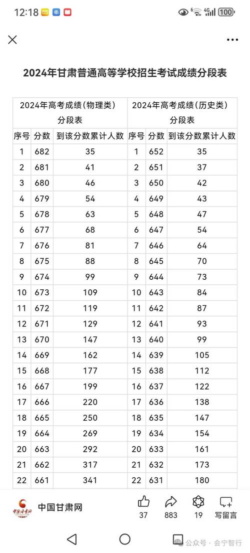 2024甘肃省高考一分一段表历史类(含2023文科位次) 第1张 2024甘肃省高考一分一段表历史类(含2023文科位次) 第1张