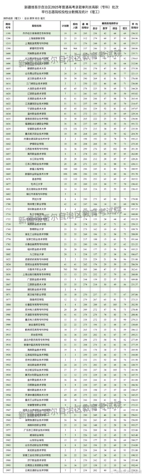 新疆司法警官职业学院录取分数线2025(在各省录取最低分是多少) 第1张 新疆司法警官职业学院录取分数线2025(在各省录取最低分是多少) 第1张