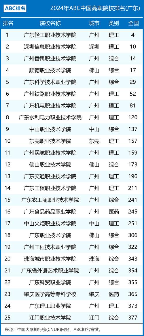 2026潮州公办专科学校有哪些 附所有名单一览表(1所) 第1张 2026潮州公办专科学校有哪些 附所有名单一览表(1所) 第1张