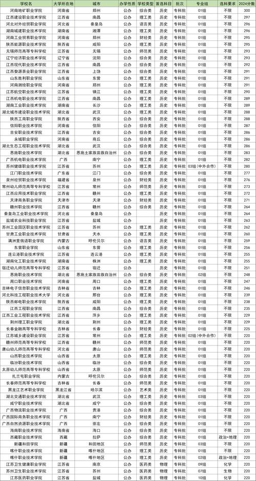 2026梅州公办专科学校有哪些 附所有名单一览表(1所) 第1张 2026梅州公办专科学校有哪些 附所有名单一览表(1所) 第1张