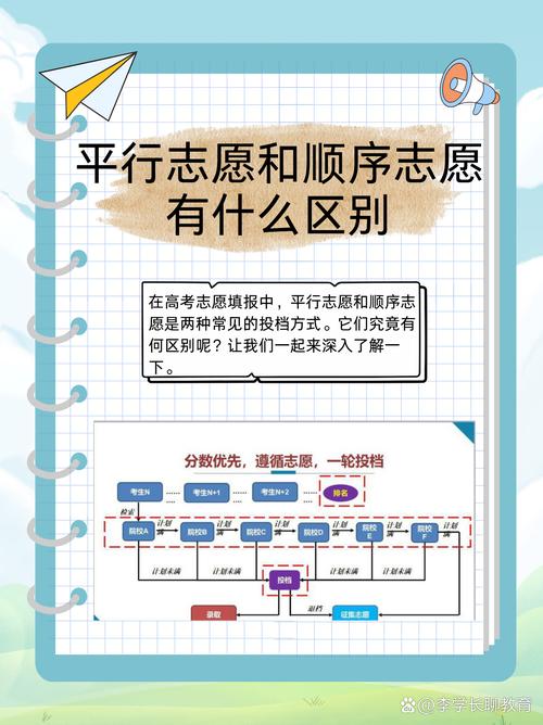 陕西高考志愿是平行志愿还是顺序志愿(2026年最新) 第1张 陕西高考志愿是平行志愿还是顺序志愿(2026年最新) 第1张