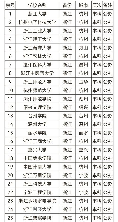 浙江高考380分能上什么好大学2026(附排名) 第1张 浙江高考380分能上什么好大学2026(附排名) 第1张