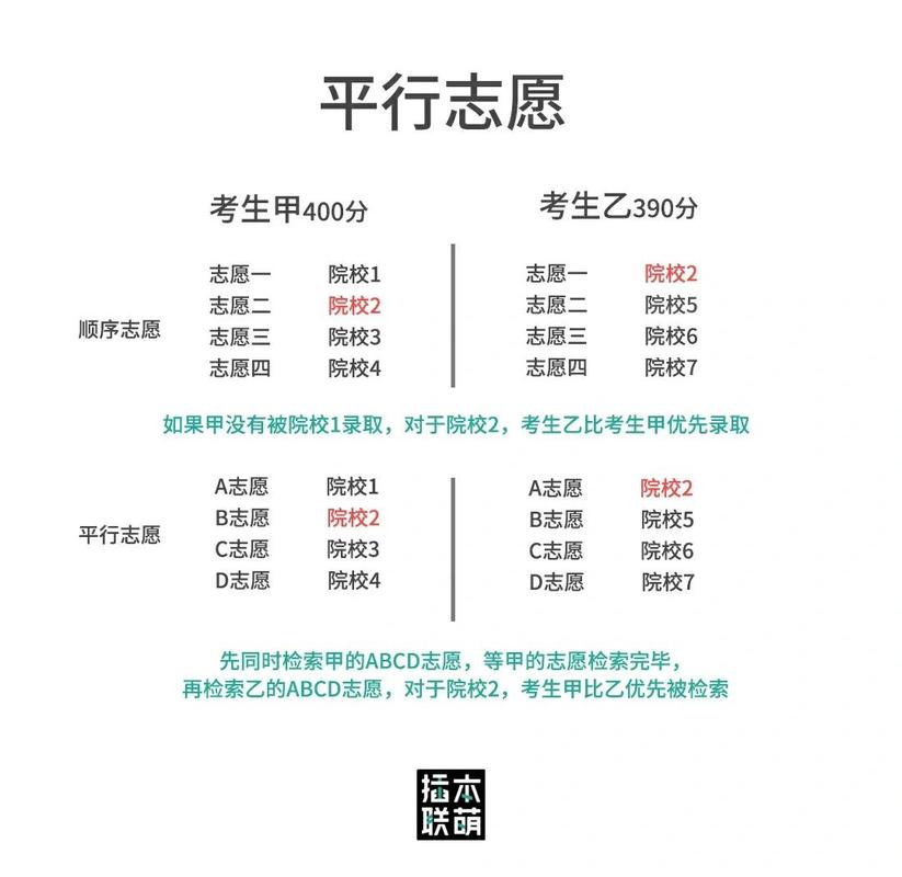 宁夏高考志愿是平行志愿还是顺序志愿(2026年最新) 第1张 宁夏高考志愿是平行志愿还是顺序志愿(2026年最新) 第1张