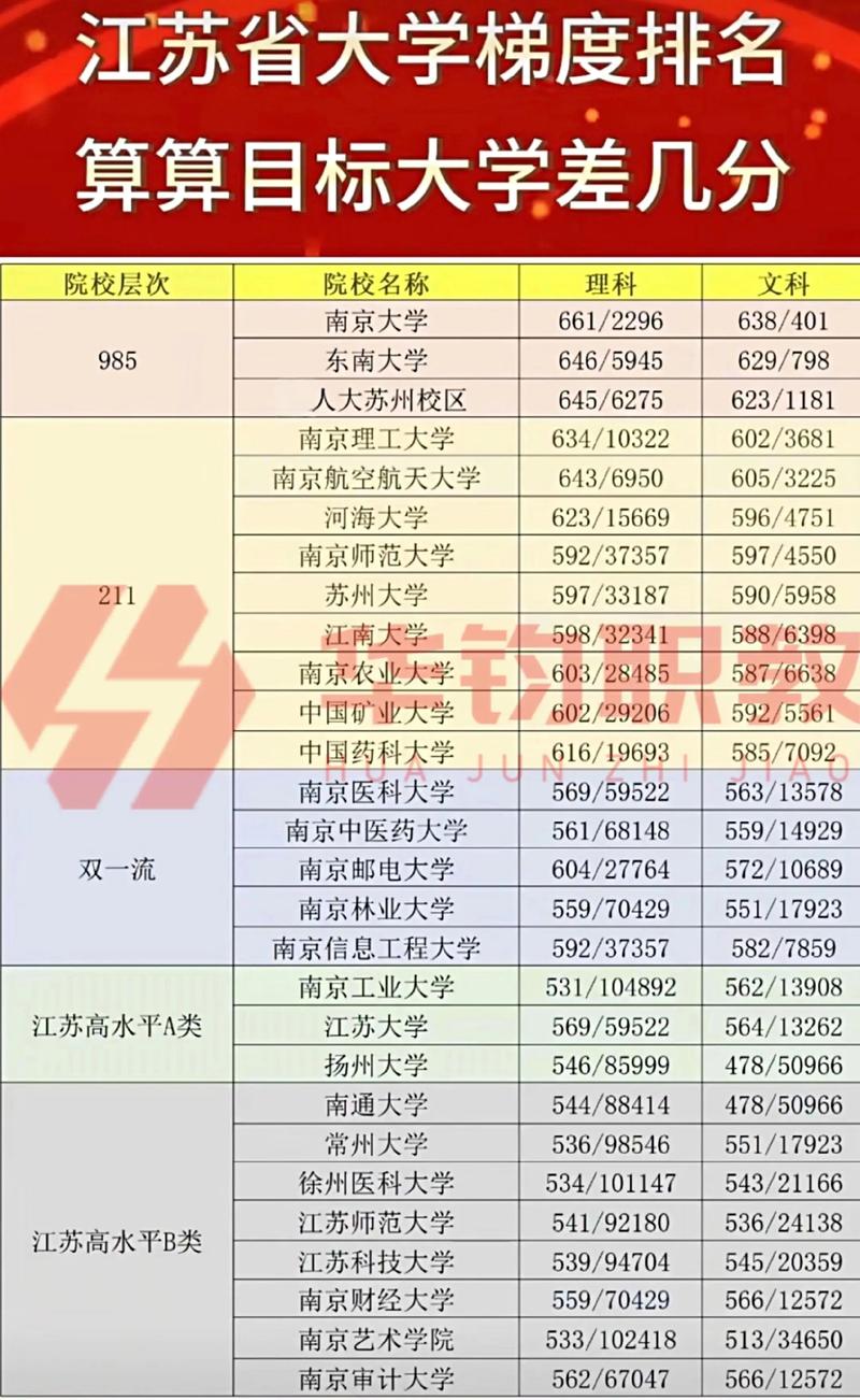 江苏高考物理类排名35000-36000位次能上什么大学(2026) 第1张 江苏高考物理类排名35000-36000位次能上什么大学(2026) 第1张